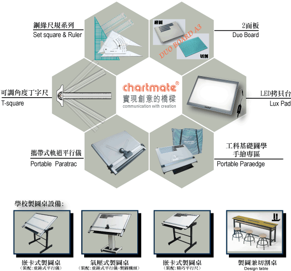 Chartmate 恰得美製圖桌 繪圖桌 製圖板 製圖架 製圖椅 製圖用品專業製造廠 製圖教室規劃 維修 平行尺 製圖架 圖板 製圖椅換修