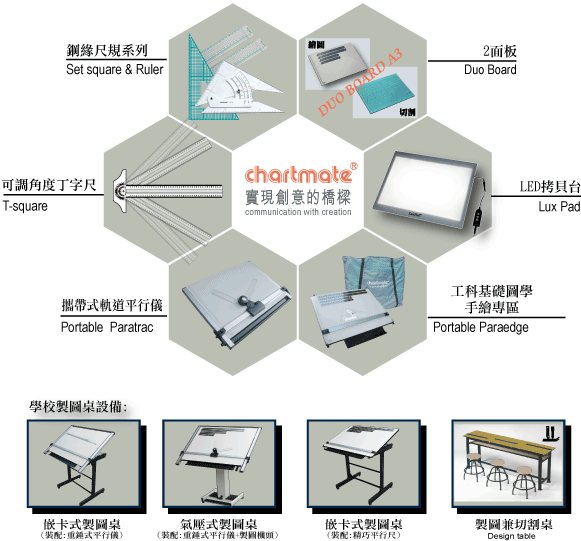 Chartmate 恰得美製圖桌 繪圖桌 製圖板 製圖架 製圖椅 製圖用品專業製造廠 製圖教室規劃 維修 平行尺 製圖架 圖板 製圖椅換修 Chartmate 恰得美製圖桌 繪圖桌 製圖板 製圖架 製圖椅 製圖用品專業製造廠 製圖教室規劃 維修 平行尺 製圖架 圖板 製圖椅換修